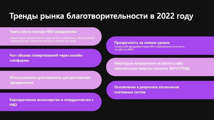 VC.ru: cтуденты РиСО провели исследование рынка благотворительности в России вместе с аналитической компанией PR News